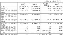 盈利7000万！这家涂料上市公司营收、利润双下滑！