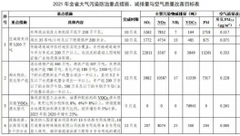 化工大省发声：6月底前工业涂装VOCs综合去除率60%！