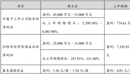供应大国“封国”，这种化工原料大涨60%！