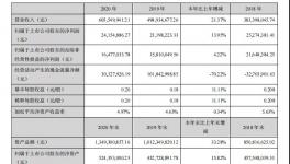 净赚2000万！“涂装一体化”给这家上市公司带来2亿收入！