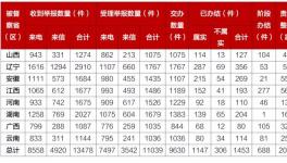 立案400余家，罚款2500余万！环保督察进入下沉阶段​！