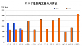 突破！新订单同比增长251.7%，这个行业火了！