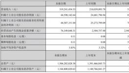精细化管理！惠云钛业财务成本下降86%！