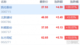 一则通知引爆防水材料，背后逻辑是什么？