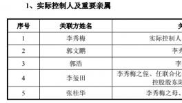 “95后”隐形富豪登场！这家拟IPO化工企业火了……
