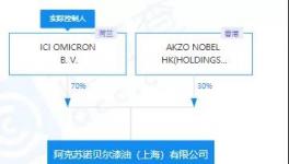 异味刺鼻！​阿克苏诺贝尔屡陷“质量门”！