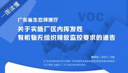 公告！这个地区发布厂区内VOCs无组织排放监控要求！