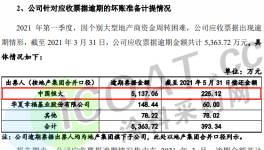 “踩雷”！三棵树收恒大承兑逾期！50多亿票据等待兑付！