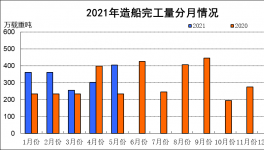 新订单同比增长182%，这个行业火了！