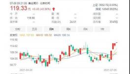 市值逼近4000亿，化工界“华为”做对了什么？