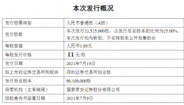 厉害！又一家涂料原料厂要上市！