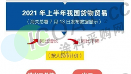 全球“补货”！环氧、聚氨酯、MDI、TDI最高暴涨179%！