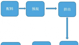 抗腐蚀、耐高压！这种耐高温环氧粉末涂料耐酸碱、耐高温