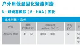 深耕领域30载！这家树脂企业助您节能降耗！