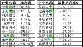 三棵树发通知！减少供货！涂料企业利润大揭秘……..