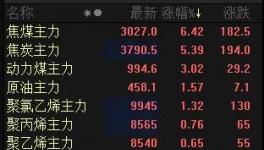 暴增200%！中核钛白、安纳达、沧州大化等原材料企业市值翻