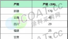 停！停！没货了！大涨60%！环氧氯丙烷、树脂等化工品集体