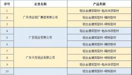 6大维度保障！这些企业共同缔造高质量产品！