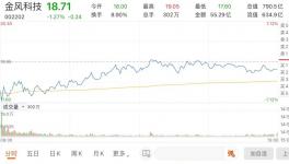 第一大股东减持！行业老大“宝座”会被抢走吗？