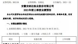 净赚超1亿！钛白粉龙头净利润暴增180%！