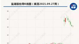 罚款160万！A股化工龙头违法涨价被罚！