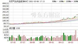 史诗级危机来袭！英国、德国、印度都“沦陷”了！