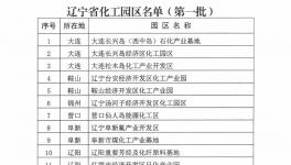 有变动！这个地区化工园区名单披露！（附名单）