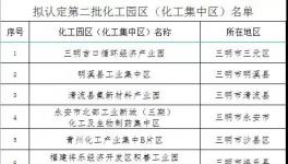 重磅！又一地区公示第二批化工园区名单！（附名单）