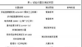聚酯改性氟碳粉末耐候性能影响因素的探究