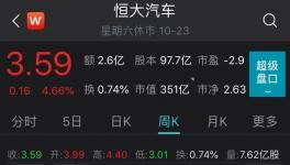 重磅！​房地产龙头宣布自救三大战略！