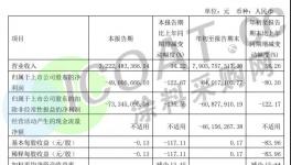 太难了！涂料企业集体交“白卷”！