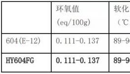 20年磨一剑！树脂行业领跑者为婴儿安全保驾护航！