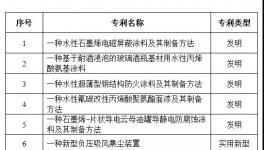 巴斯夫、杜邦的共同选择！涂料“小巨人”打造一体化产品