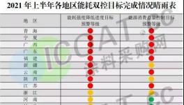 成本低、流平好、性能佳！​粉末涂料高效低耗的解决方案