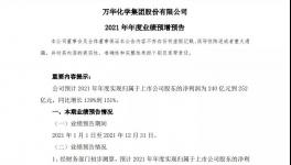 净赚25​2亿！万华化学业绩预增151%原因揭秘！