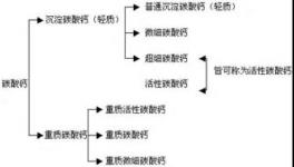 干货丨碳酸钙在粉末涂料中的应用