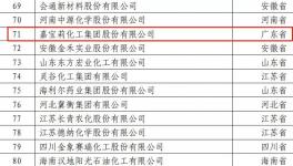 喜讯频传！嘉宝莉连年登榜全国百强