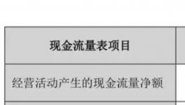 应收账款超40亿！这家A股涂料上市公司现金流“垮”了？