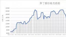 面对异丁醛的“任性”，成膜如何另辟蹊径，走出醇酯20.年