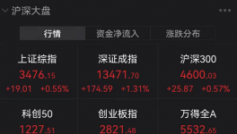 发改委重磅发文：10万亿赛道股全面爆发！