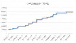 投资3个亿！15万吨新材料项目紧锣密鼓进行中！