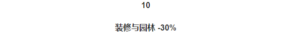 惨！十大最惨行业出炉！