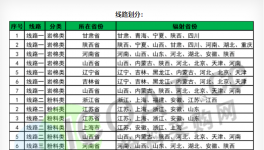 江、浙、沪、皖、豫等多地请注意！大批集采项目来了！​