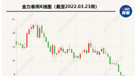 “开炮”！汽车漆龙头高管离职！是否“捏造事实”？
