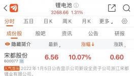 暴涨700%！这种化工品开启涨价潮！​生产商赚“嗨”了！​