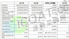 雷声滚滚！房地产行业业绩暴跌！涂料企业加紧“催收”！