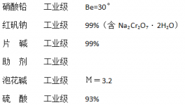 新型包膜中铬黄颜料的生产研究