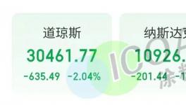 风暴！原油重挫8%！全球掀“血雨腥风”！
