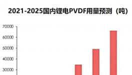 涂装更便携！​应用更可靠！降本增效的涂料来了！