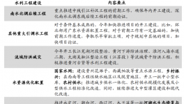 为工程管道保驾护航！防腐耐候的粉末涂料来了！​